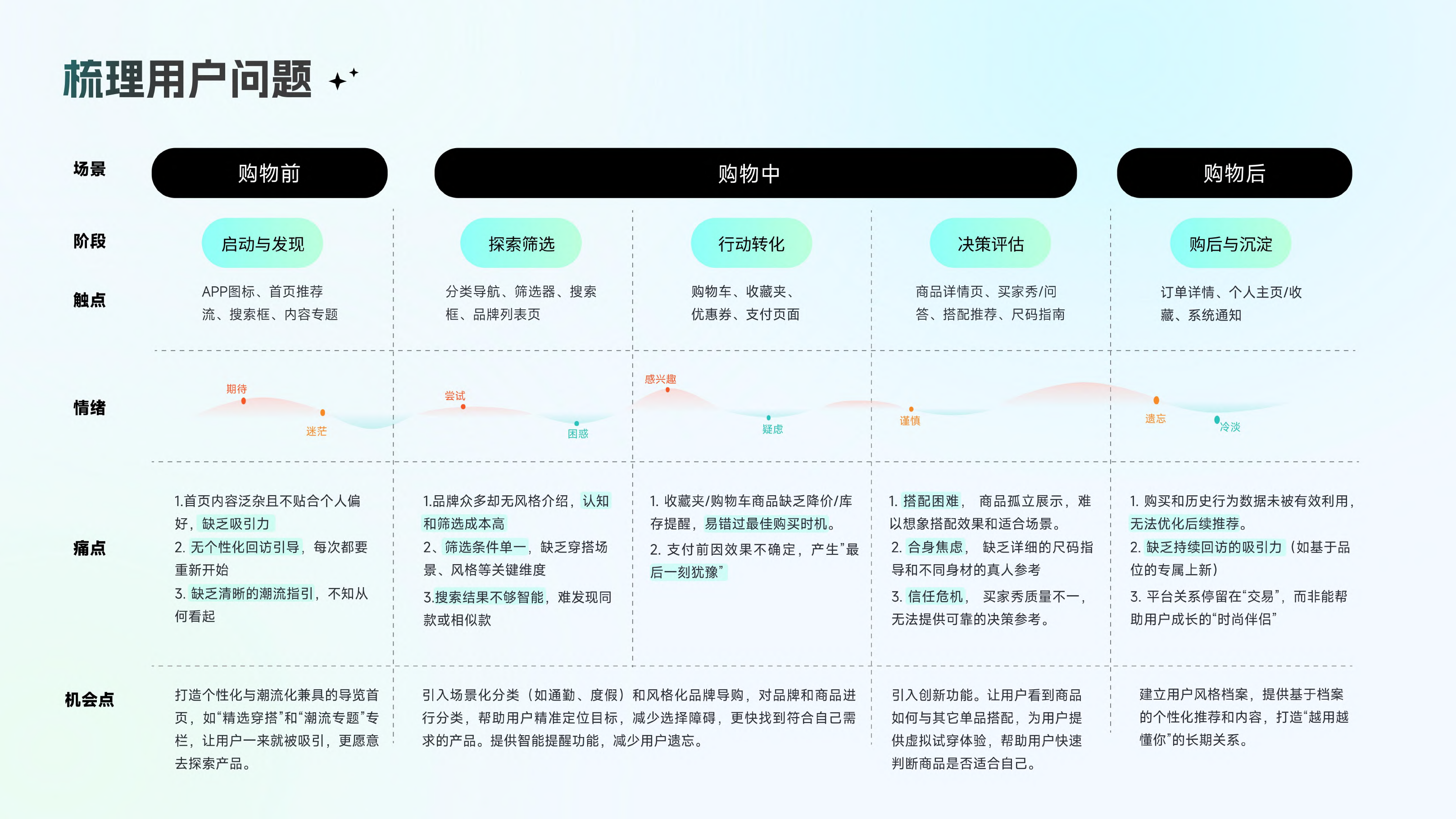 喵街APP项目详情第6页