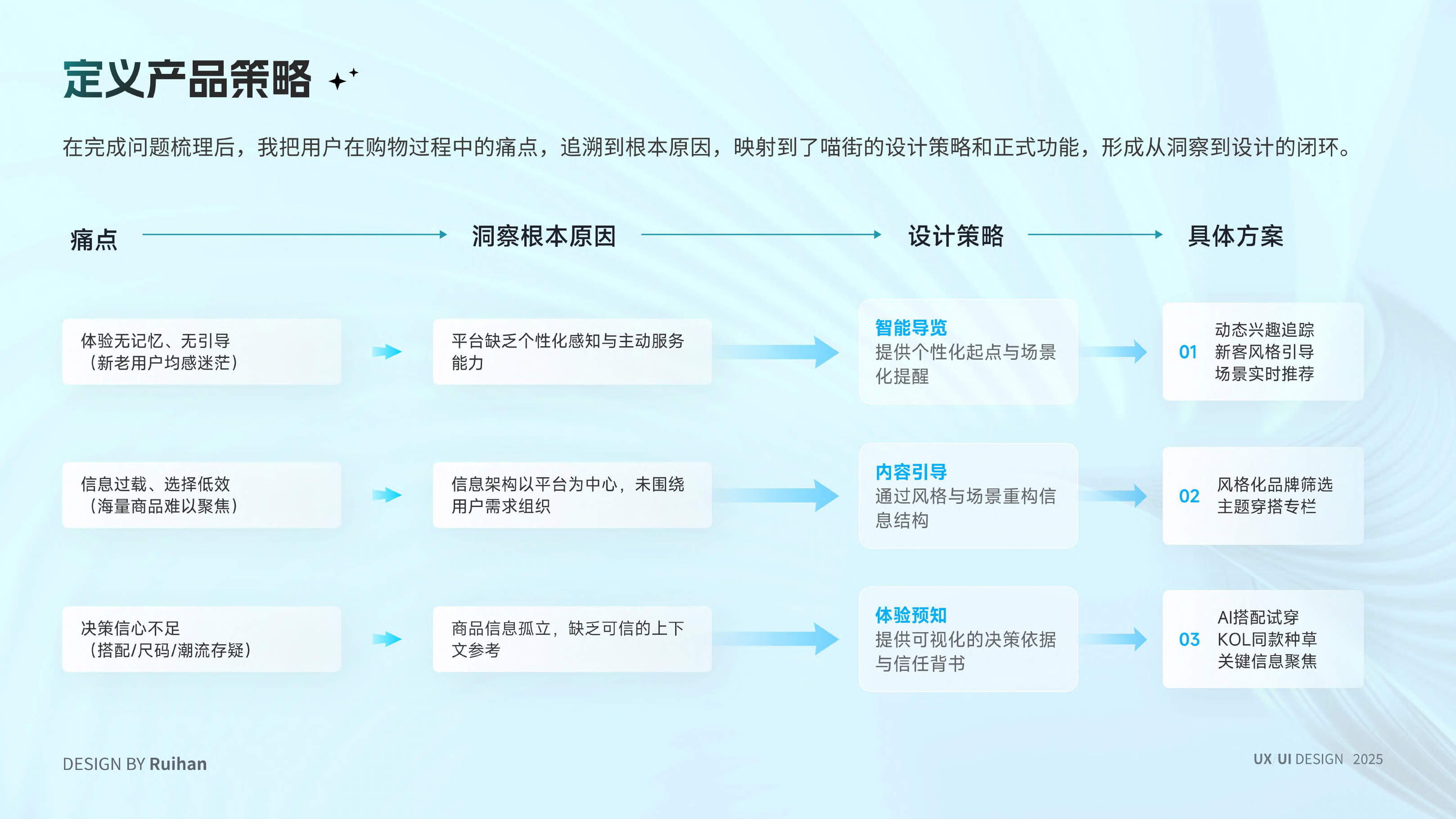 喵街APP项目详情第7页